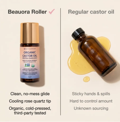 Organic Castor Oil Roll