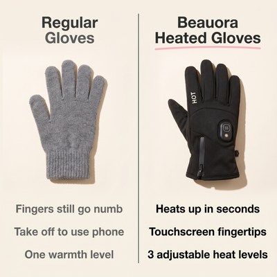 Rechargeable Heated Gloves